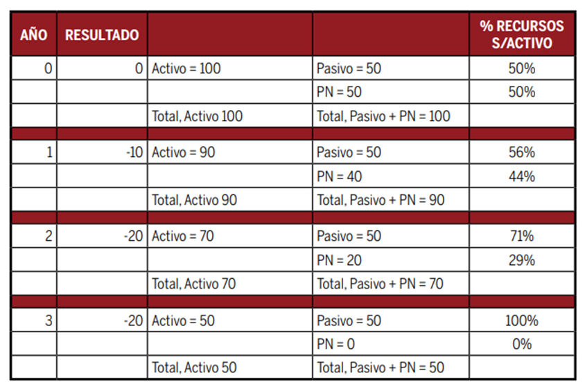 ejemplo equilibrio patrimonial 