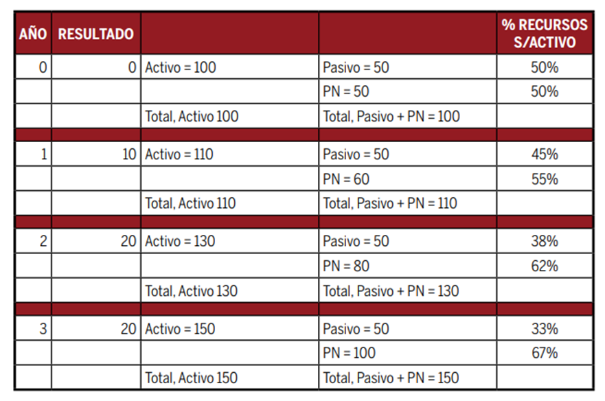 ejemplo equilibrio patrimonial 
