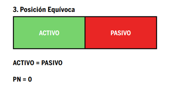 posición equívoca patrimonio