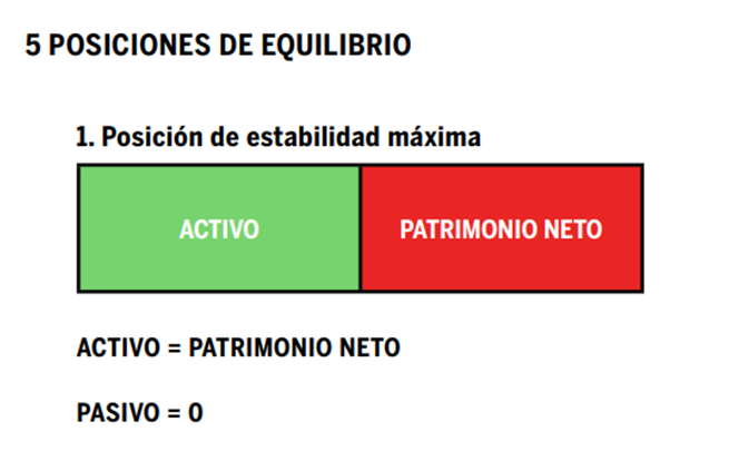 5 posiciones de equilibrio patrimonial
